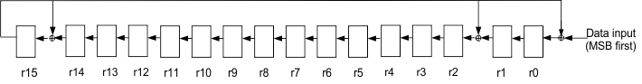 cc2400-crc.gif