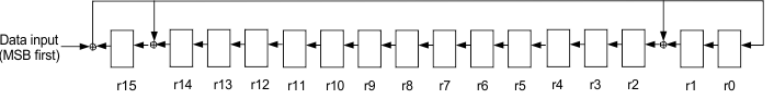 normal-mode-crc.gif