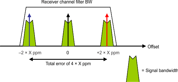 plot-of-if-versus-frequency-error.gif