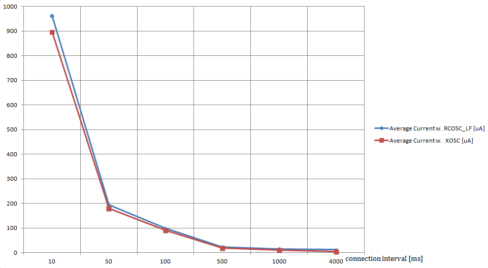 current_consumption.png