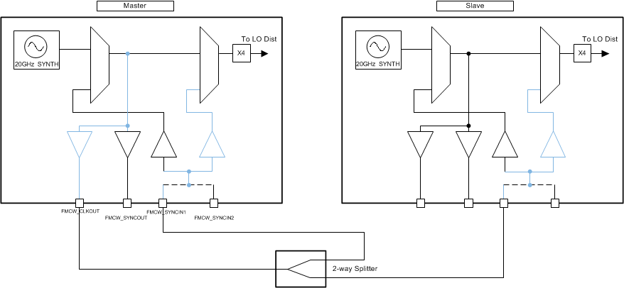 awr1243-example-lo-distribution-2-chip-star-topology.gif