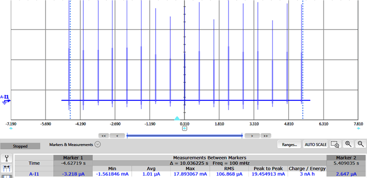 swra625-gpd-current-consumption-in-sleep-mode.gif