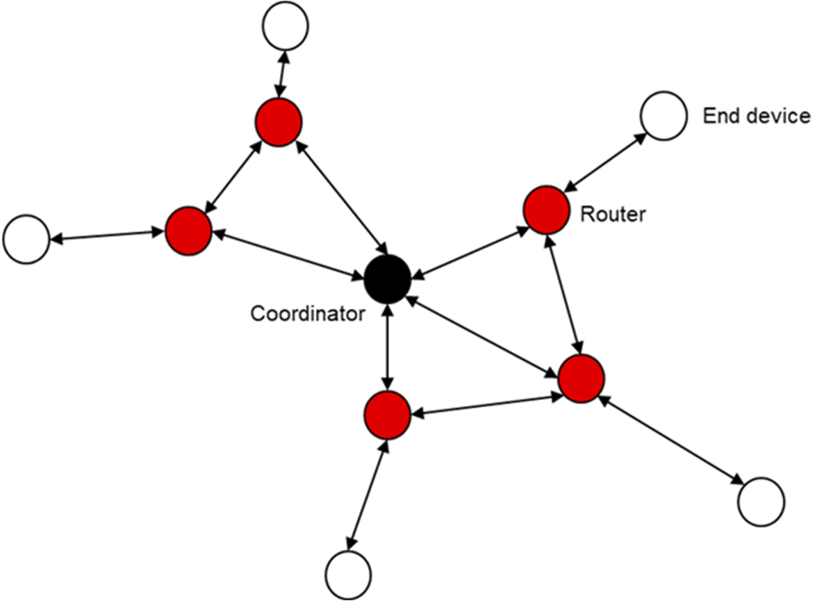 mesh-network.png