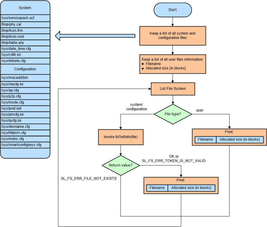 swra657-file-listing-flow.gif