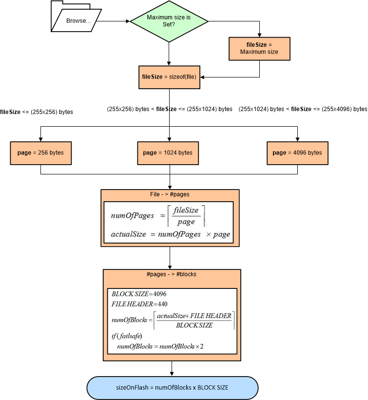 swra657-file-size-calculations.gif