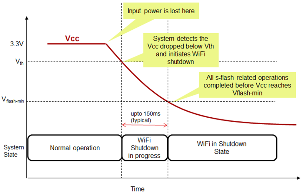 swra657-serial-flash-corruption-avoided-through-use-of-a-bulk-capacitor.png