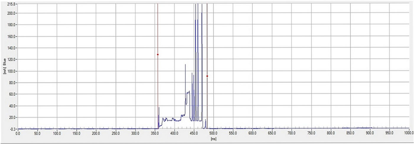 swra659-cc3100-transceiver-profile-1-min.png