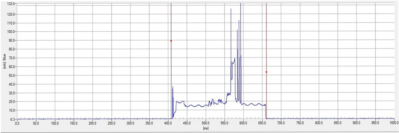 swra659-cc3200-transceiver-profile-1-min.png