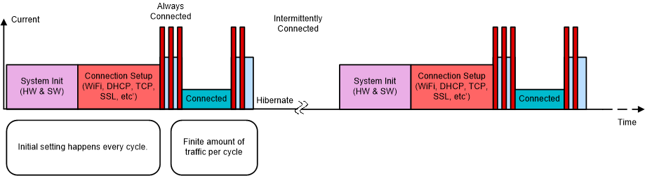 swra659-use-case-2-intermittently-connected.gif