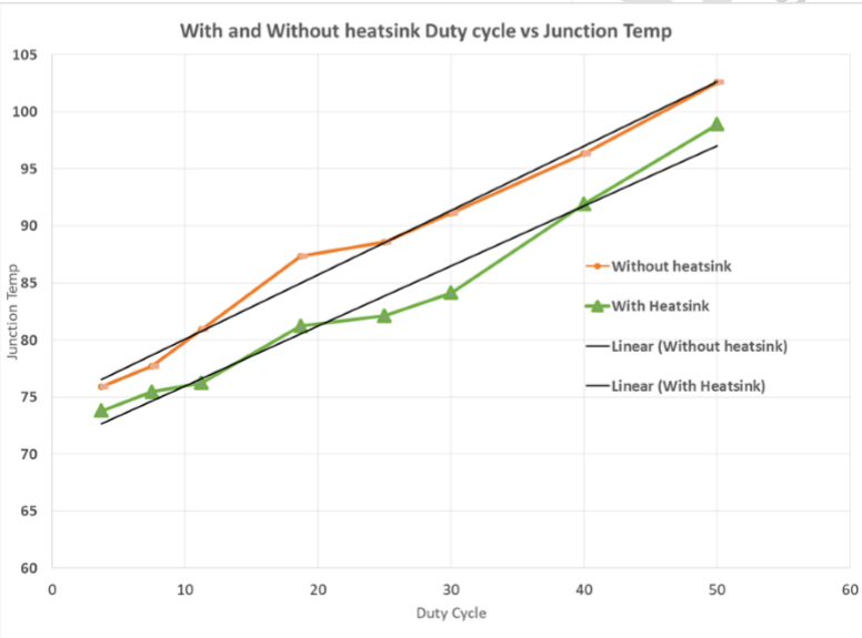 Thermal_characterstics_with_wo_heatsink.png