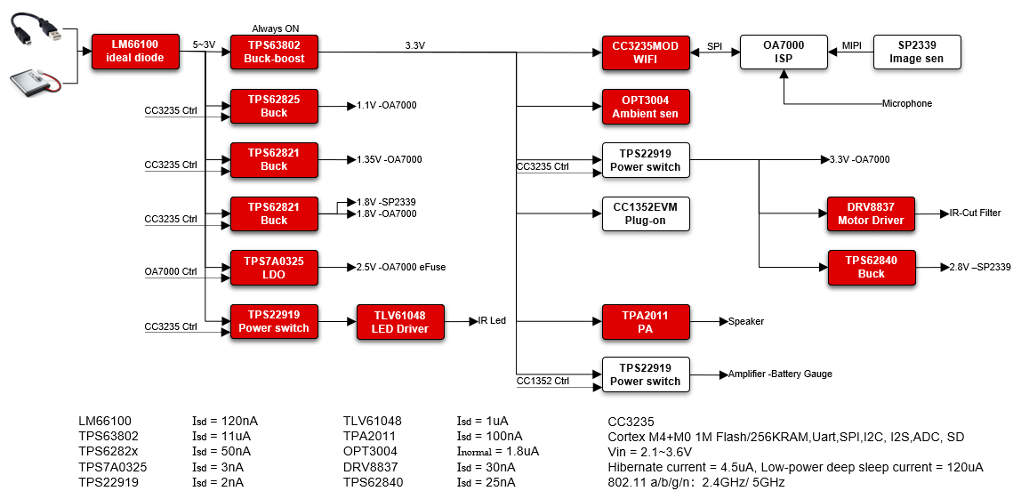 GUID-20221018-SS0I-QVWM-DRNS-VCLZK3WC18JS-low.png