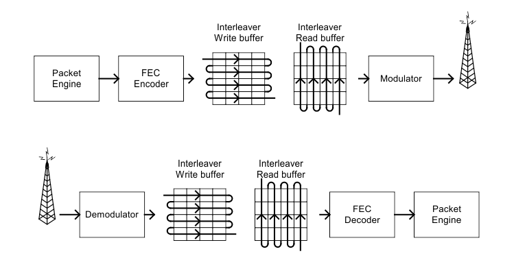 CC1150 gen_principle_matrix_swrs037.gif