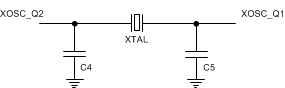 CC1021 crystal_oscillator_circuit_swrs045.gif