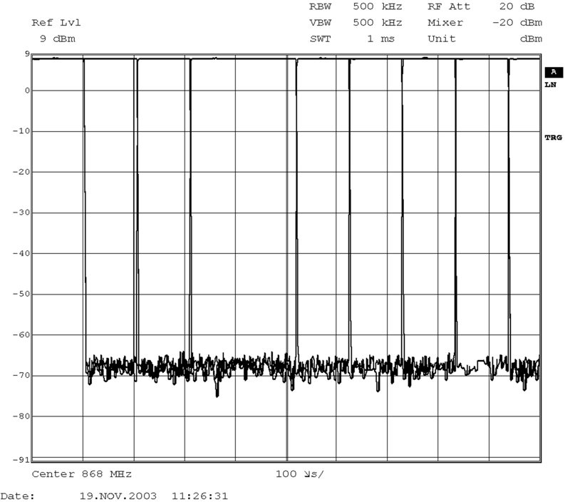 CC1021 ook_eye_diagram_9pt6_baud_swrs045.png