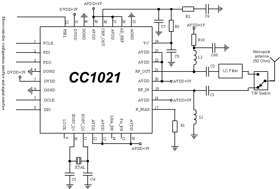 CC1021 typ_app_test_crct_swrs045.png