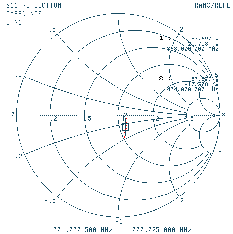 CC1021 typ_lna_input_impdnc_200_1000_mhz_swrs045.png