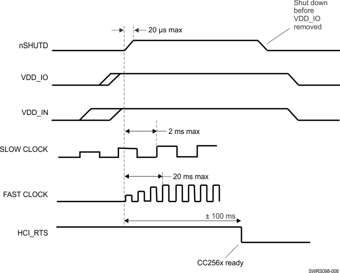 CC2560A CC2560B CC2564 CC2564B SWRS098-008.gif