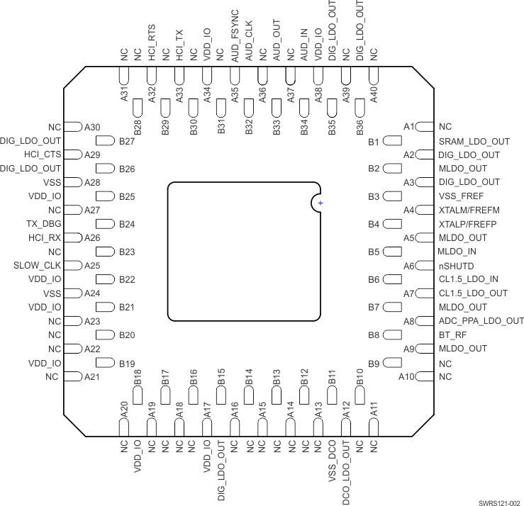 CC2560A CC2560B CC2564 CC2564B SWRS121-002.gif