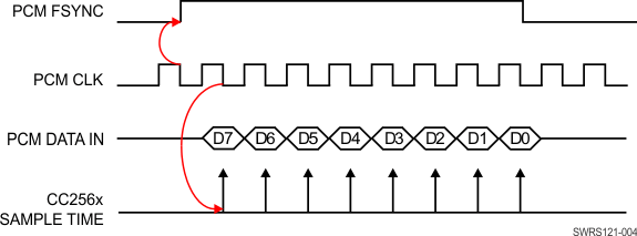 CC2560A CC2560B CC2564 CC2564B SWRS121-004.gif