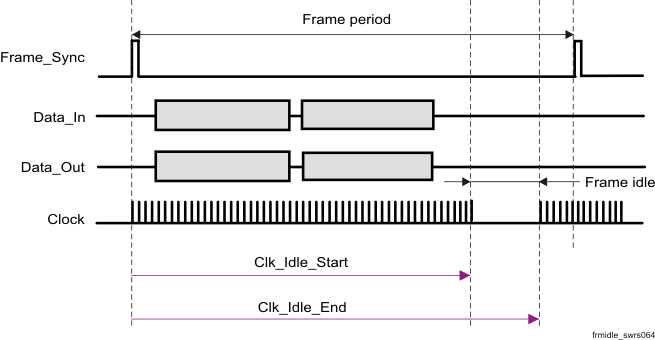 CC2560A CC2560B CC2564 CC2564B frmidle_wrs064.gif