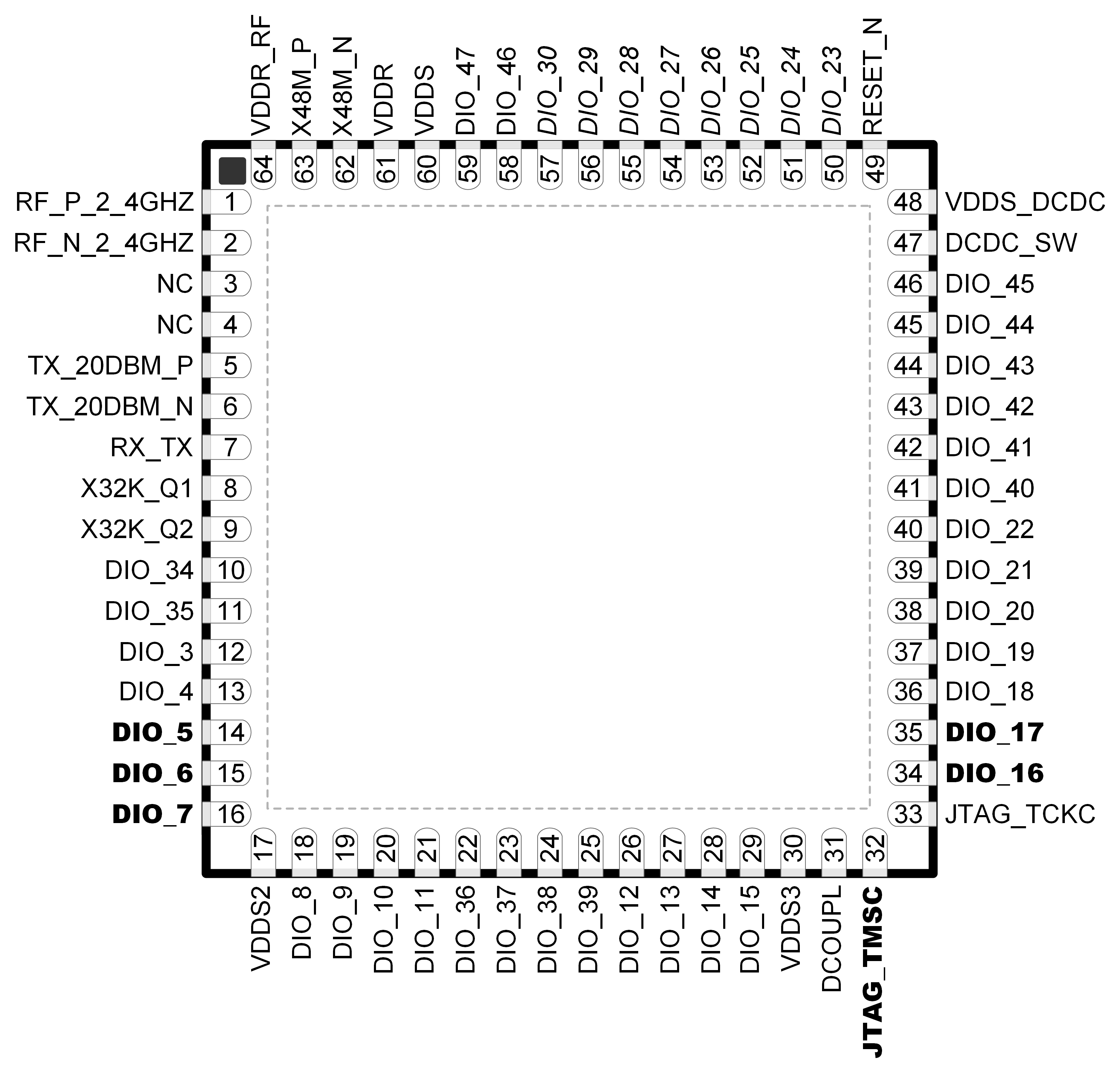 CC2674P10 RSK (8mm
                    × 8mm) Pinout, 0.4mm Pitch (Top View)