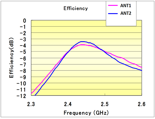 GUID-ECF5587C-9FAB-4BDF-A2CA-9271F88A748C-low.png