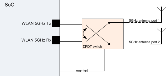 5ghz_ant_div.gif