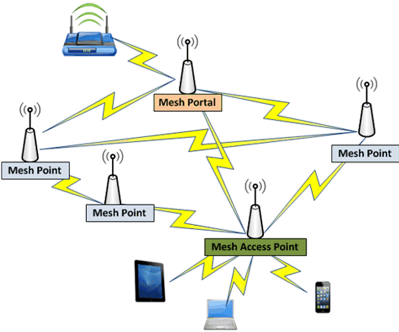 mesh_network_topology.gif