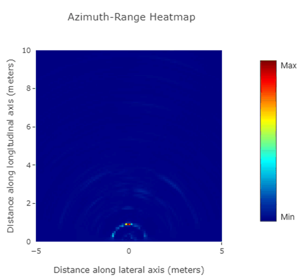 azimuth-range-heatmap.gif