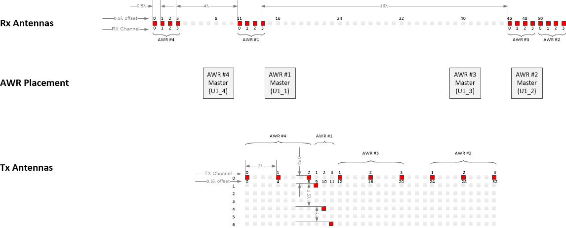 RX_TX_antenna_offsets.gif