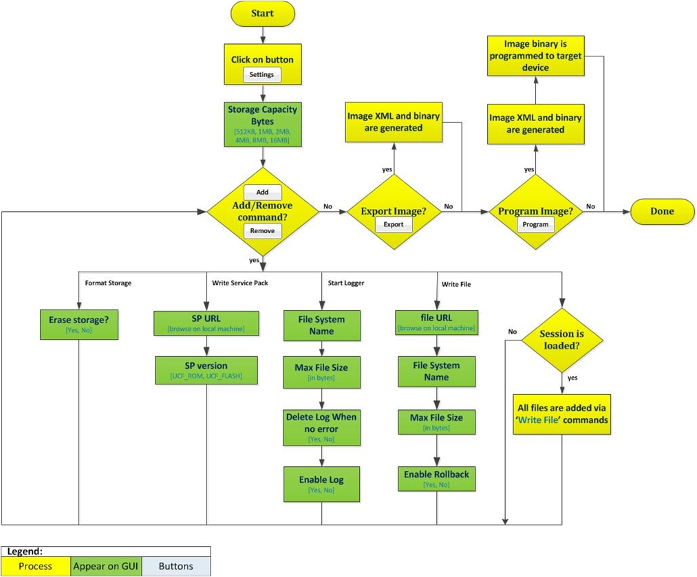 cc3x00-flowchart-07-programming-gui-flow-swru558.jpg