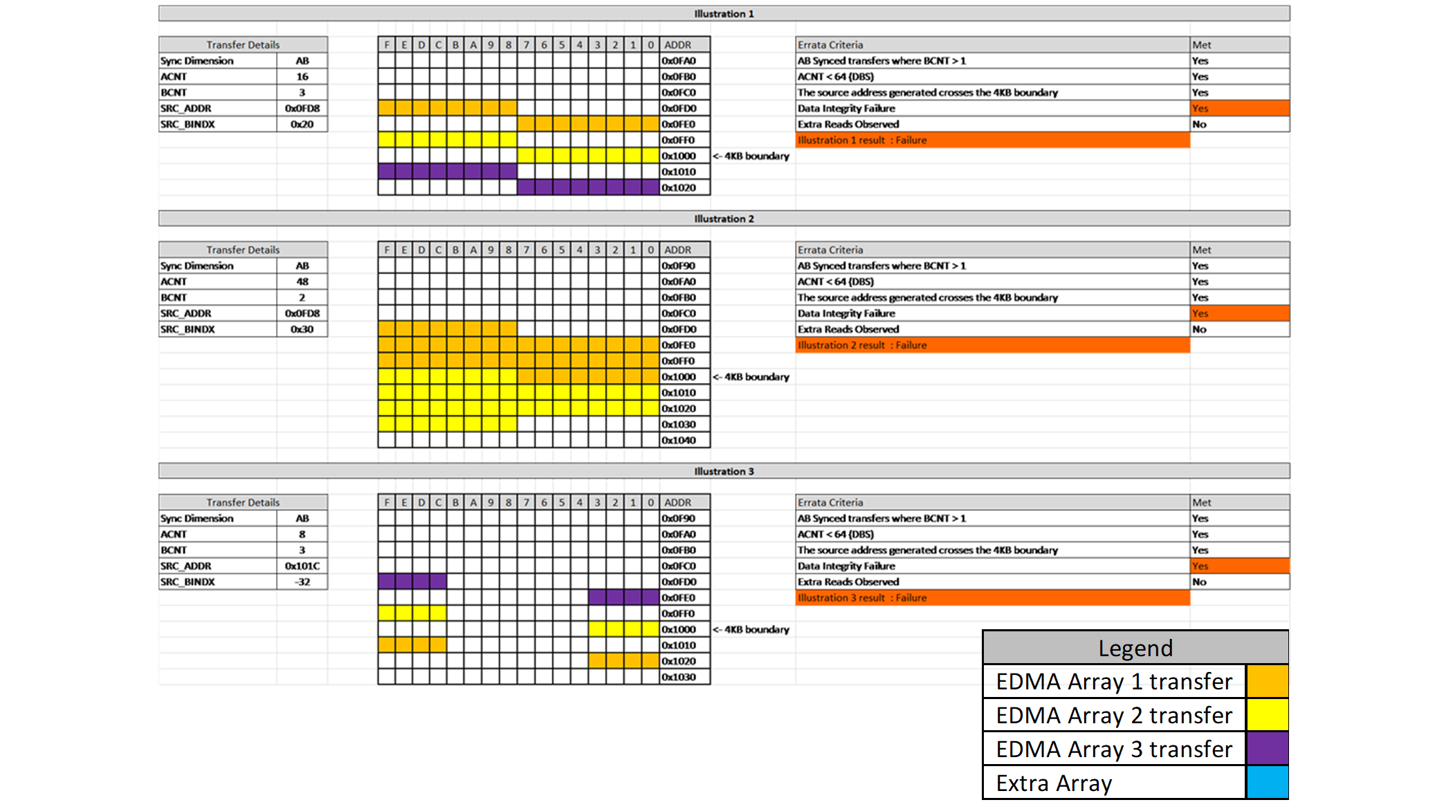 AWR1843AOP Scenario ID #1 – Data
                    Integrity Failure