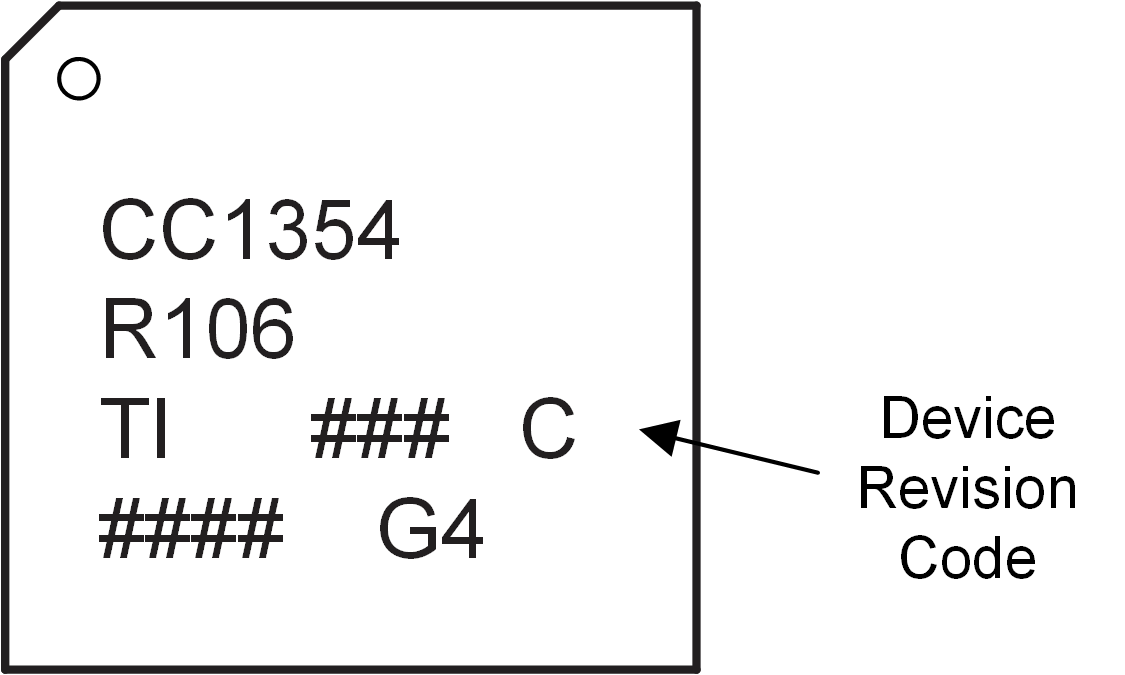 CC1354R10 Package Symbolization