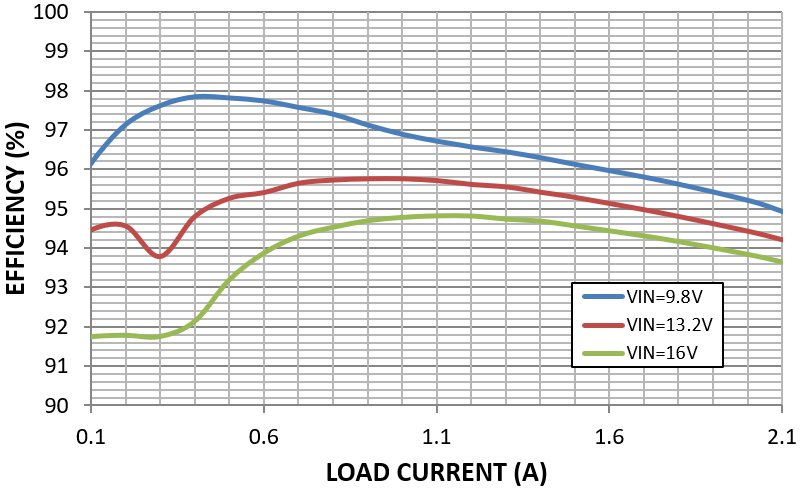 GUID-20210708-CA0I-GVH7-QKRX-HGV2HNGVCNHG-low.png