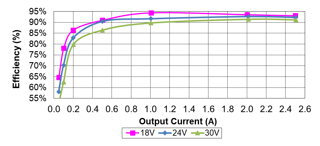 GUID-20220926-SS0I-M5PL-GNBV-KV5TP6VVDMD3-low.png