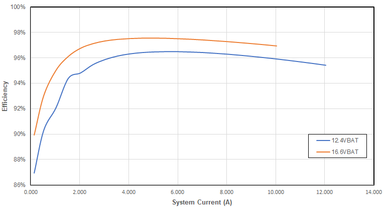 GUID-20230710-SS0I-RWMR-MSRP-7CZVMS77MLF4-low.png