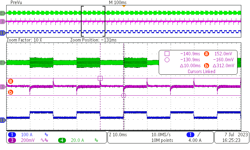 PMP41081 Load Transient: 410 VIN, Load
                            Step:17 A 10 ms and 67 A 10 ms, 2.5
                        A/μs