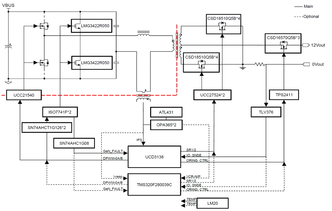 PMP41081 Block Diagram