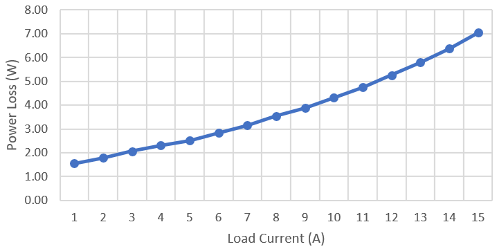 PMP23389 PMP23389 Power Loss, 12V
                        Input, 5.1V Output