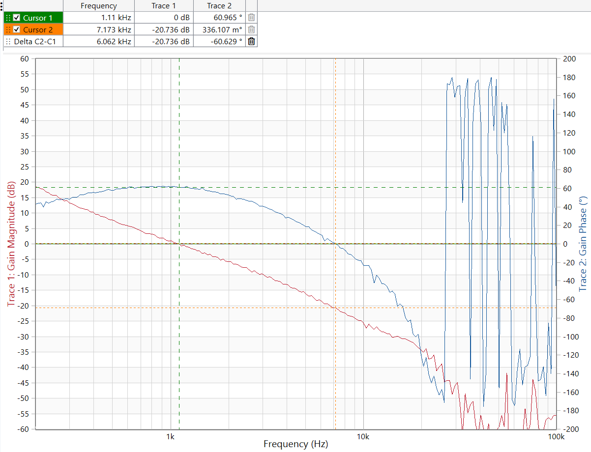 PMP23464 Bode Plot of CV Mode