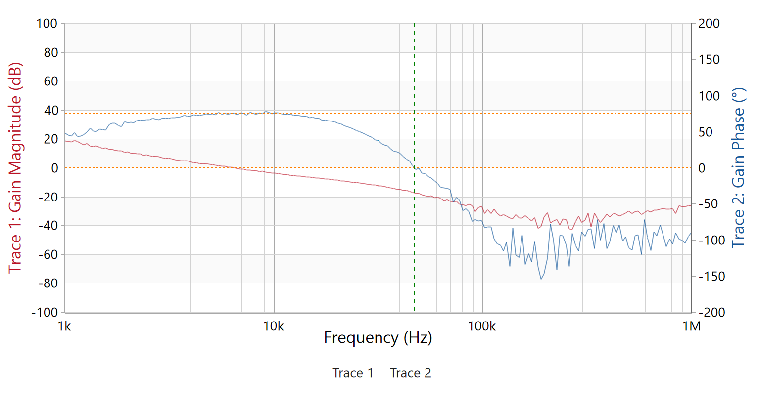 PMP41092 TPS55289-Q1 14VIN, 9V 3A OUT Bode
                    Plots