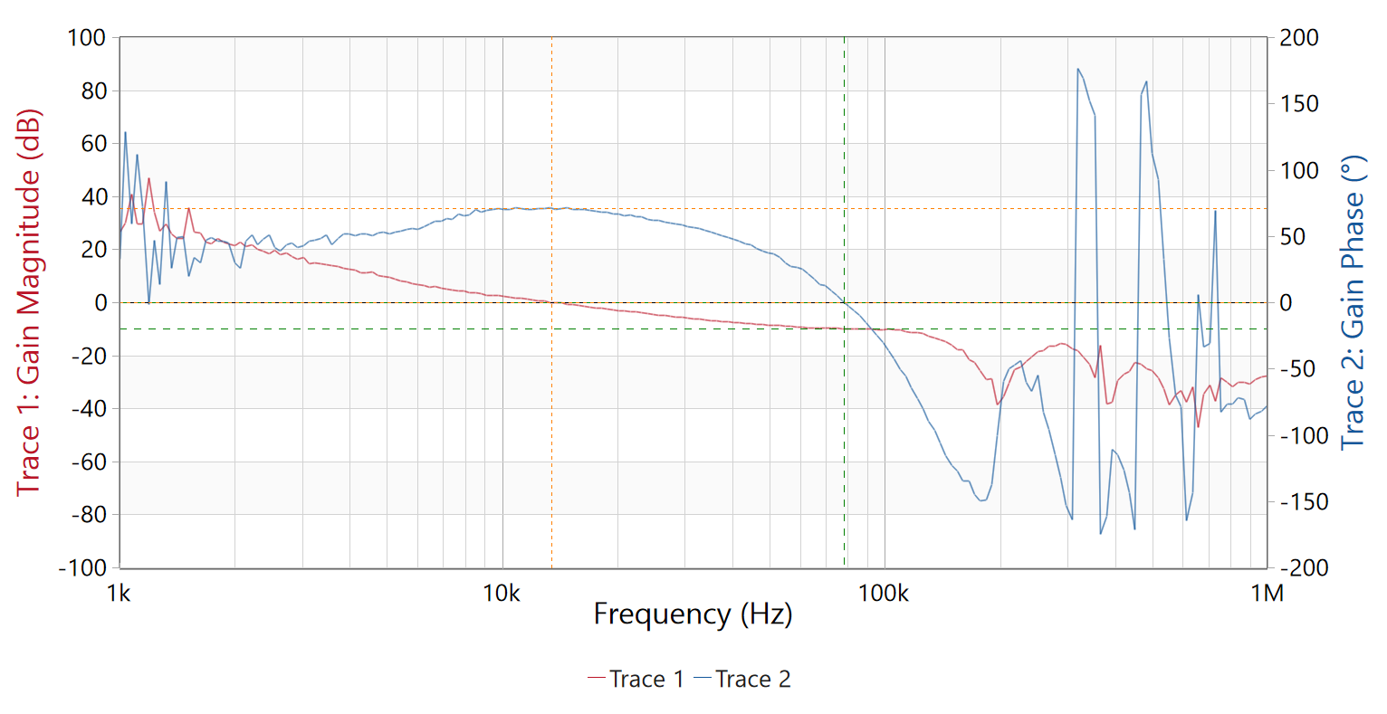 PMP41092 TPS25772-Q1 14VIN, 15V 3A OUT Bode
                        Plots