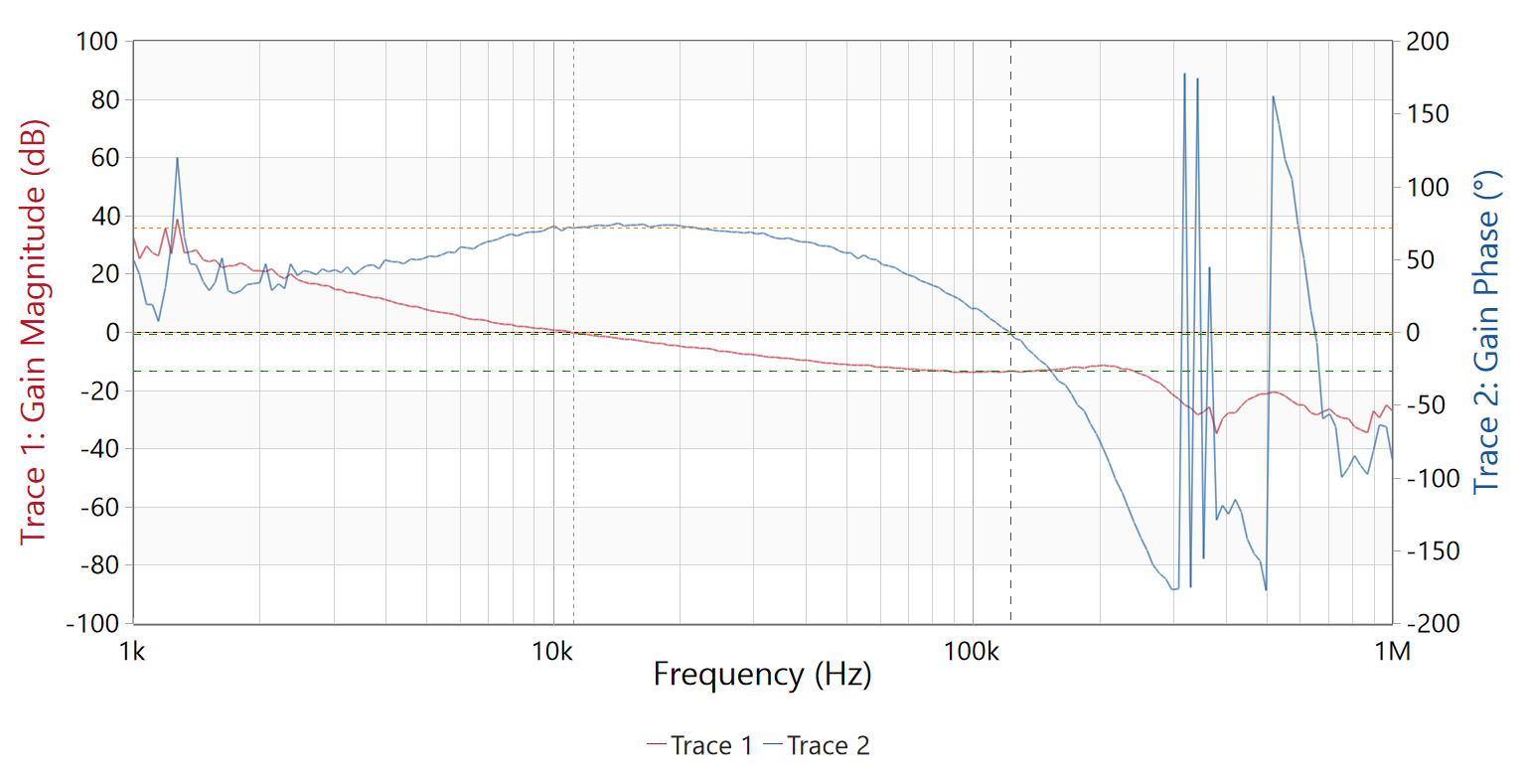 PMP41092 TPS25772-Q1 14VIN, 20V 2.25A OUT Bode
                        Plots