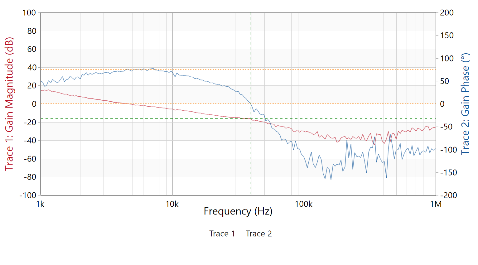 PMP41092 TPS55289-Q1 14VIN, 20V 2.25A OUT Bode
                    Plots