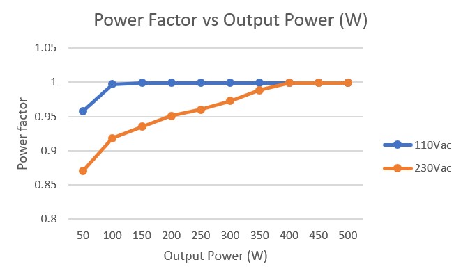 PMP41106 Graph of PF