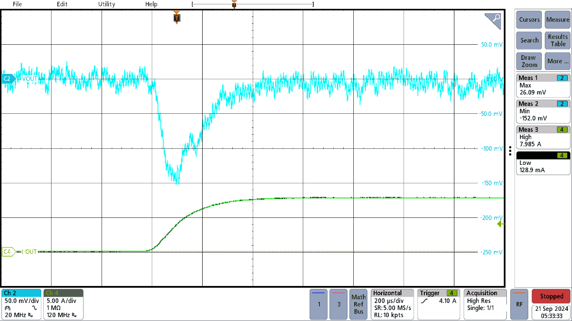 PMP23468 20VOUT, 2.5Ω Load Step