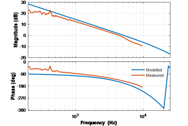 TIDM-1000 D003-ModelVsMeasureGiOL.png