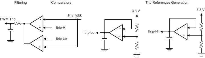 TIDM-1000 HighAndLowTripGeneration.gif