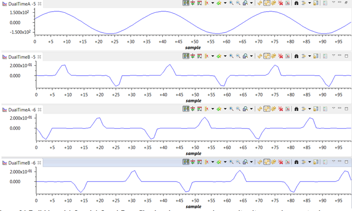 TIDM-1000 buildLevel1GraphPopulated.png