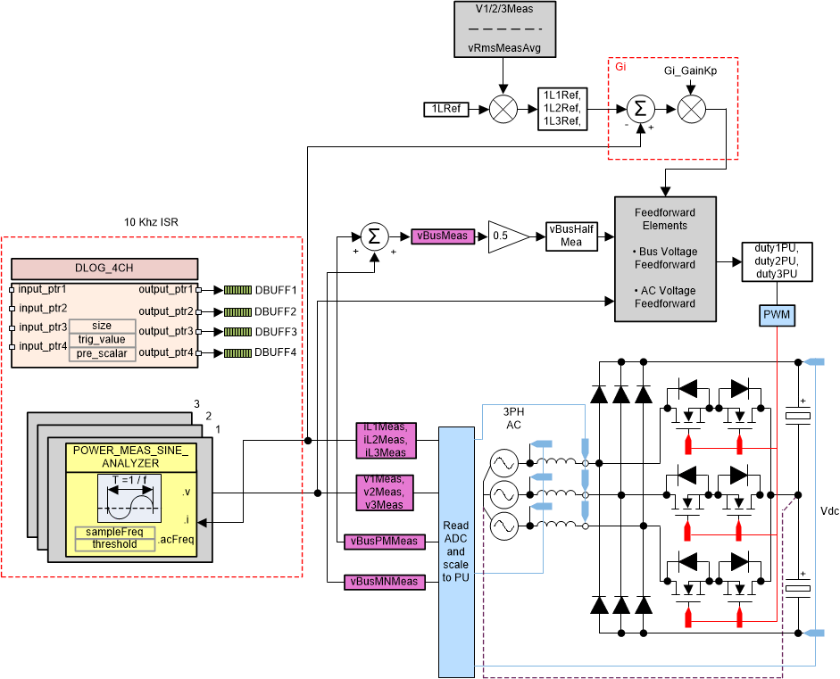 TIDM-1000 tidm-1000-tidm-1000-buildlevel2-block-diagram.gif